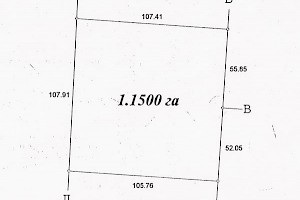 Plot overview