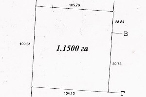 Plot overview
