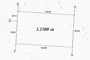 Plot overview